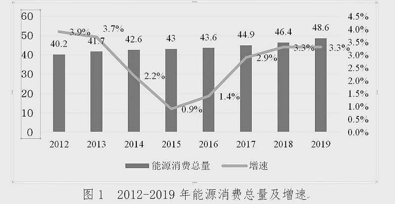 碳中和目标下，煤炭的坚守与转身